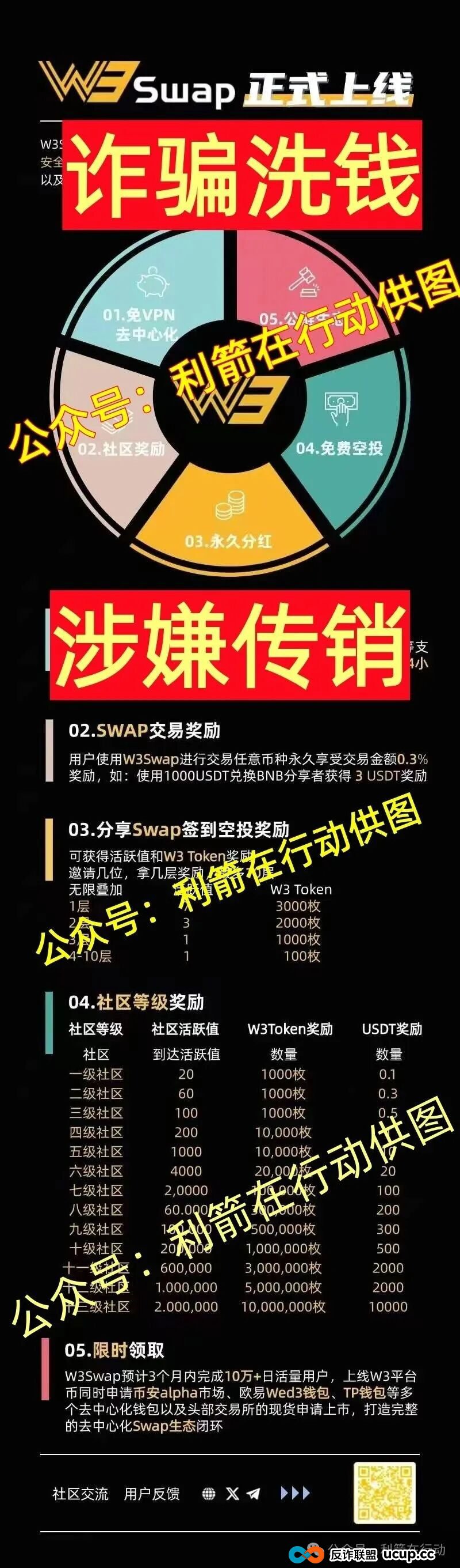 这11个互联网项目都是骗局，刚上线的，卷款跑路的，你中招了没有？