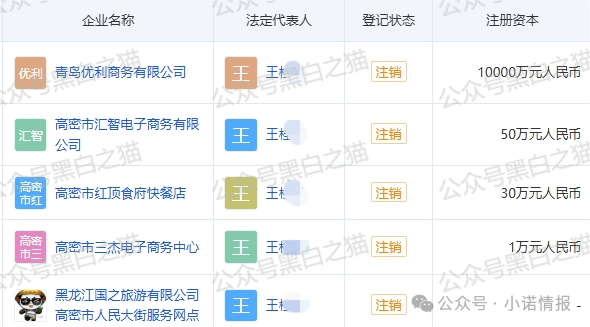 资金盘|优科创变脸“优利商务”涉诈资金盘,换汤不换药,丛林法则下请投资人掂量后果...... 资金盘|优科创变脸“优利商务”涉诈资金盘,换汤不换药,丛林法则下请投资人掂量后果......