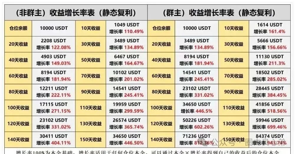 HKEX煜志金融交易所即将崩盘爆雷 ,大量单割会员团队,该撤都撤吧,当心接盘泡沫。 HKEX煜志金融交易所即将崩盘爆雷 ,大量单割会员团队,该撤都撤吧,当心接盘泡沫。
