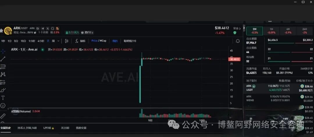 ARK方舟暴雷倒计时！3700万美金连夜出逃，链上造假的资金盘正在收割最后一波韭菜