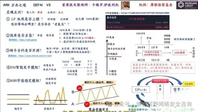 ARK方舟暴雷倒计时！3700万美金连夜出逃，链上造假的资金盘正在收割最后一波韭菜