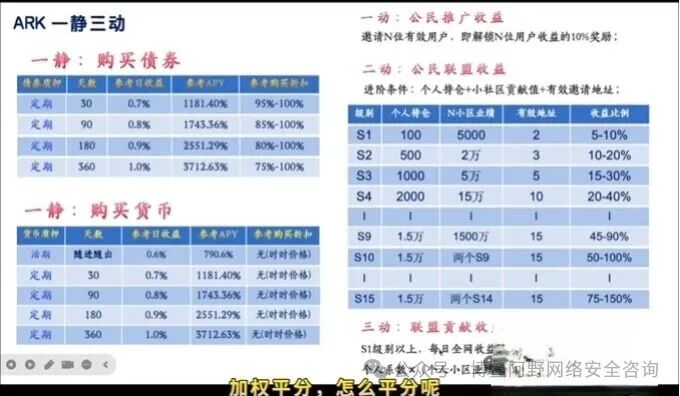 ARK方舟暴雷倒计时！3700万美金连夜出逃，链上造假的资金盘正在收割最后一波韭菜