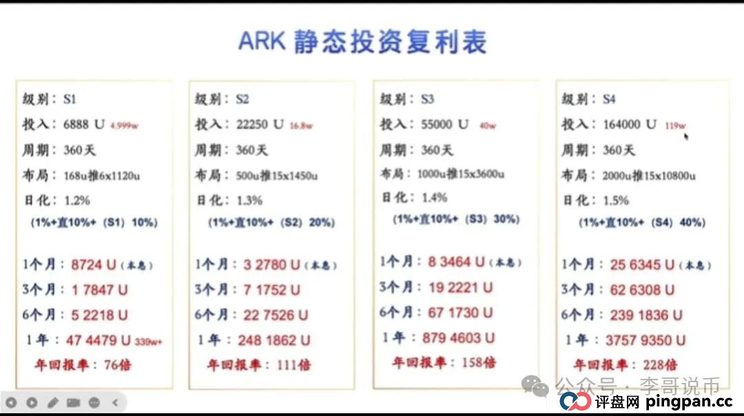 ARK方舟之境即将暴雷，模式有缺陷，随时崩盘。