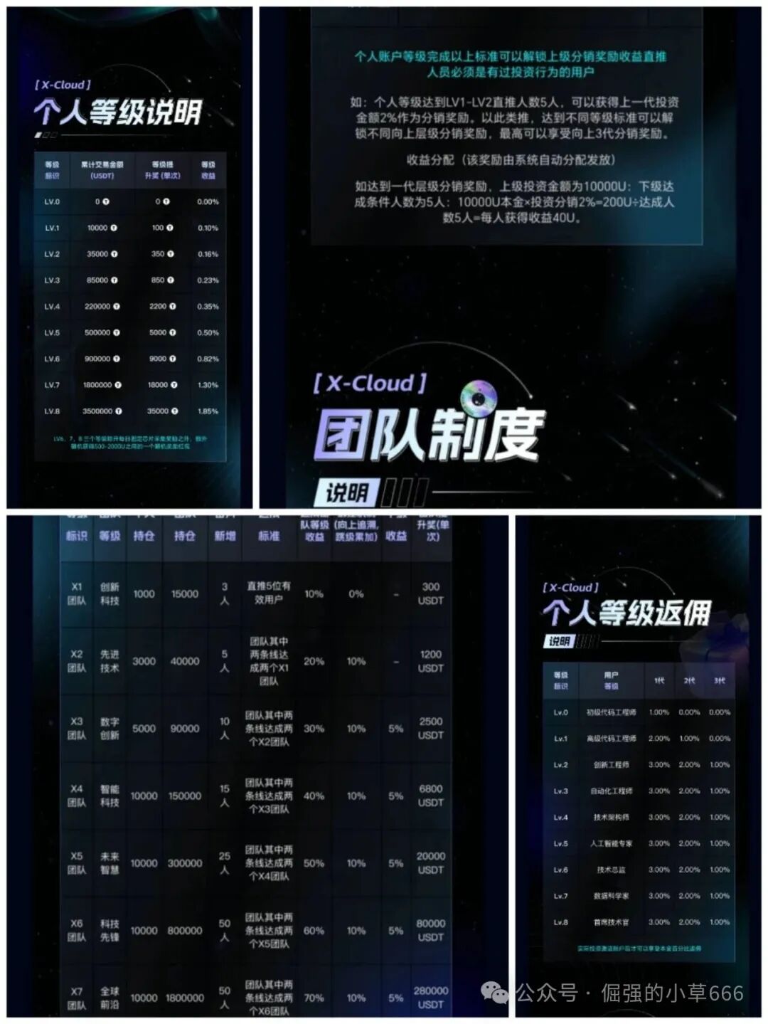 “芯光云XGAI”崩盘实录：一场精心策划两年的百亿级资金盘骗局终章
