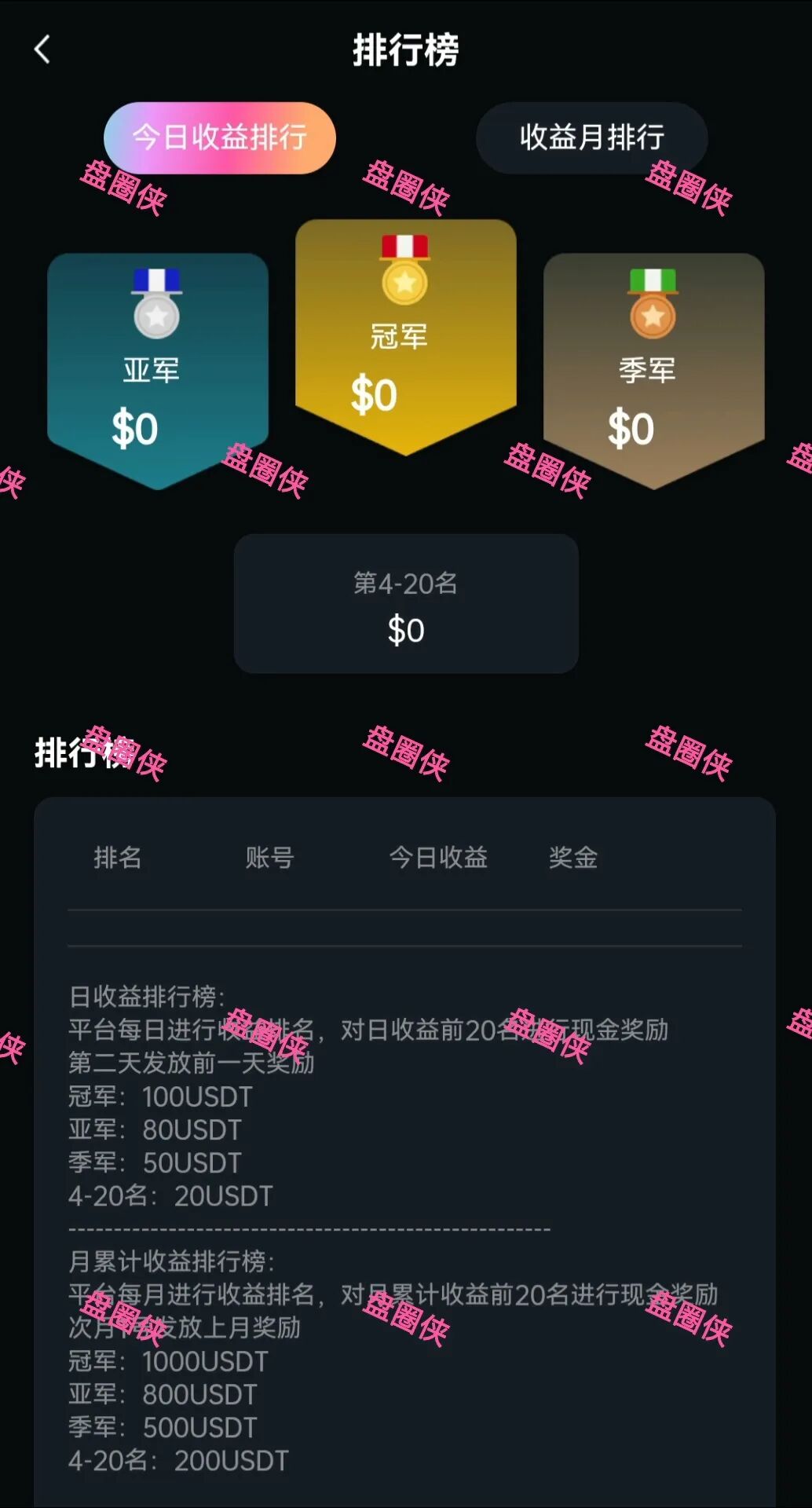 10月29日曝光：最新资金盘项目骗局《LXAI，RWA百融，智慧农业》随时可能卷钱跑路