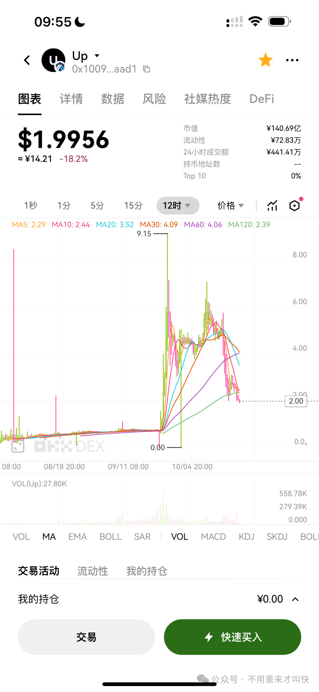 公链也会爆雷？OTM及up价格暴跌70%，内盘玩家亏惨了。。。