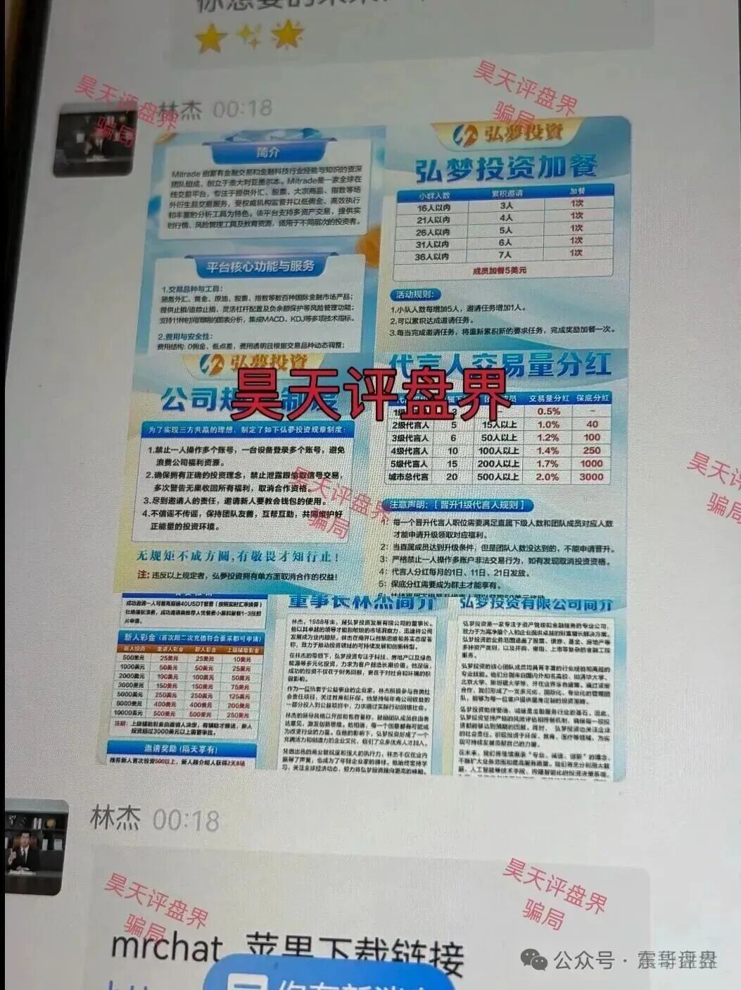 弘梦投资（Mitrade交易所）是资金盘骗局，看见远离，高度预警