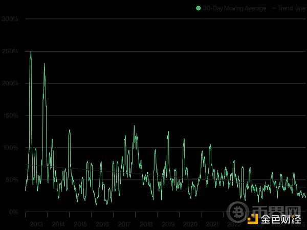 Bitwise：比特币正在经历其IPO时刻 横盘乃至下跌或是“礼物”