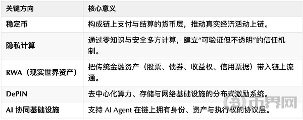 Web2不再安全感：技术人如何踏入AI + Web3的新时代