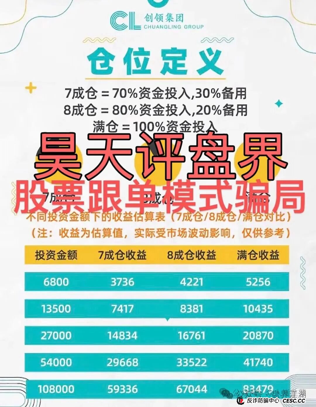 创领集团（卡贝资本）股票跟单类资金盘骗局，已经开始单割，高度预警，即将崩盘跑路！