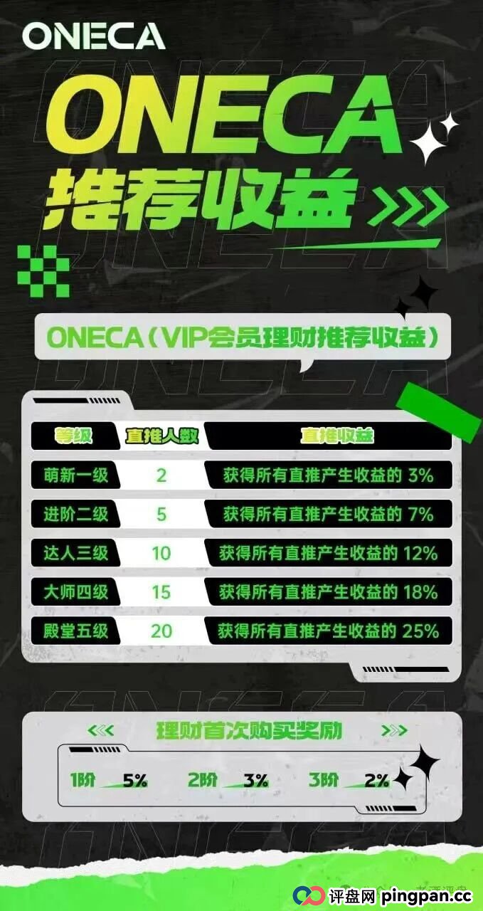 “旺卡Oneca”分红资金盘骗局，背景资料统统造假，典型的三无虚假项目！