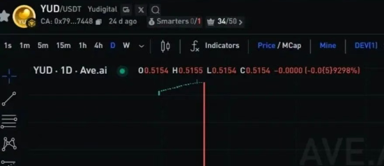 曝光近期一些提现困难，崩盘跑路的诈骗资金盘骗局：搜了宝，方舟集团，数巨宝，DWS 德意志