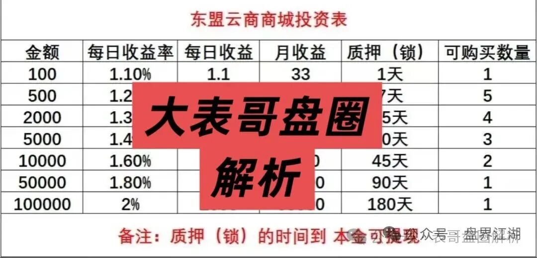 东盟云商分红类资金盘骗局,日收益1.6%,典型的一轮圈杀猪盘,看见一定要远