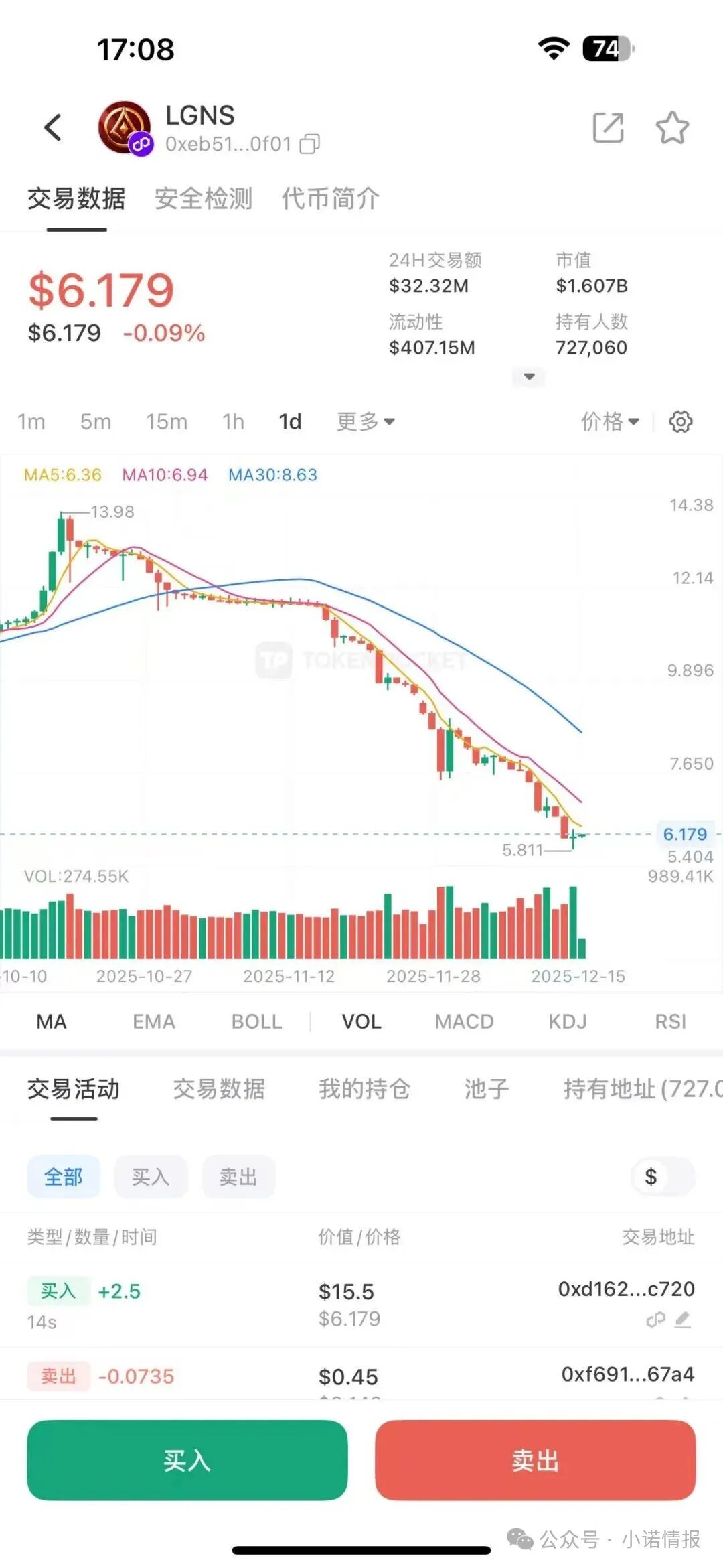 “奥拉丁”大事件，技术跑路，团队长被抓，价格腰斩，随时可能暴雷！