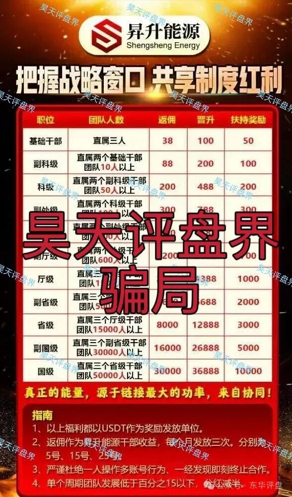 昇升能源带单类资金盘骗局，原“优利商务”王源军诈骗团伙所开，典型的一轮圈杀猪盘，高度预警！