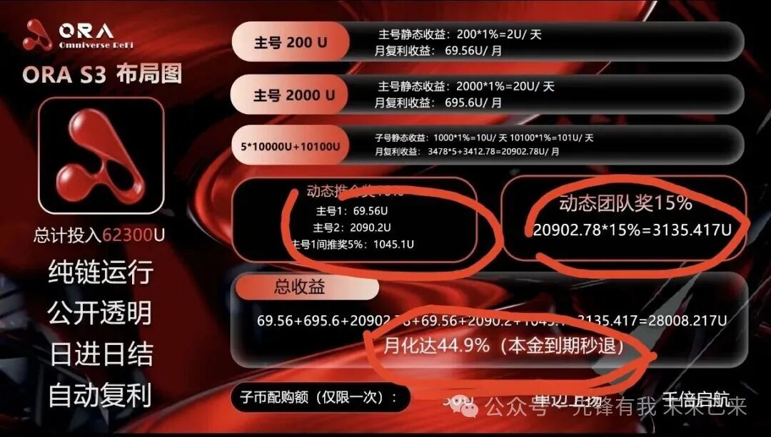 资金盘层出不穷：“(欧拉)ORA协议”将是下一个币价归零的“拉菲协议LAF”