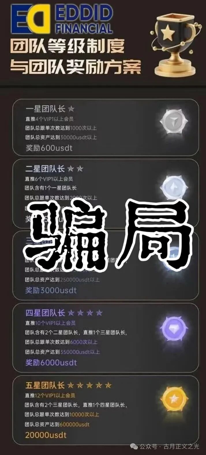 12月13日曝光：最新资金盘项目骗局，鲁诺交易所，Thoma Bravo，艾德金融EDDID等诈骗项目随时可能卷钱跑路！