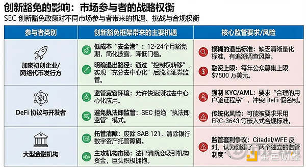 从“安全港”到“合规创新”:SEC创新豁免政策的影响分析 从“安全港”到“合规创新”:SEC创新豁免政策的影响分析