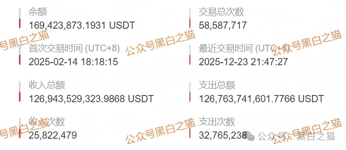 资金盘｜“醒电科技”碰瓷盘口又来了，换壳痕迹严重，投资人请远离......