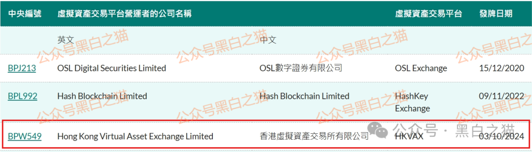 资金盘|诈骗园区伪造“HKVAX”,冒充香港虚拟资产交易所,收割韭菜毫不留情...... 资金盘|诈骗园区伪造“HKVAX”,冒充香港虚拟资产交易所,收割韭菜毫不留情......