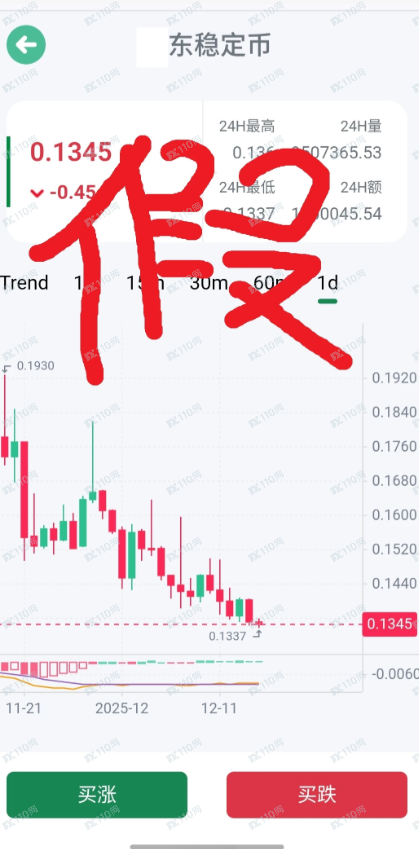 偶遇杀猪盘，完整心路历程详解