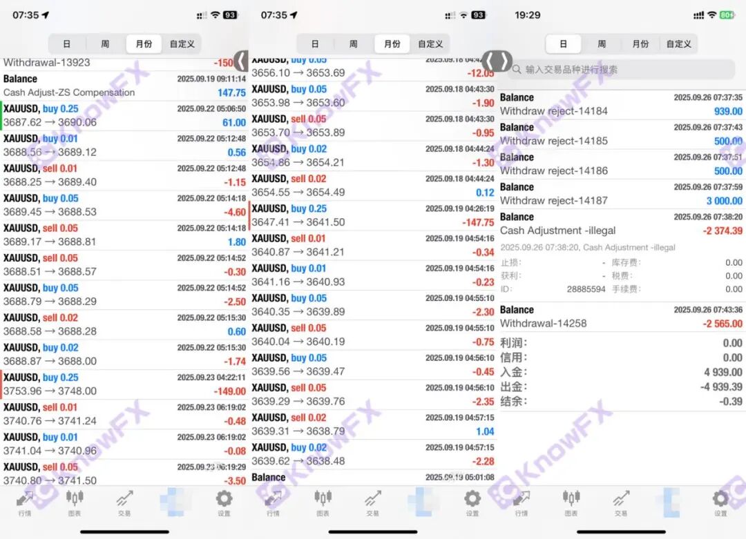 从出入金正常到扣利润！RockGlobal 用户：2374 美金被扣，被迫签不平等条约！
