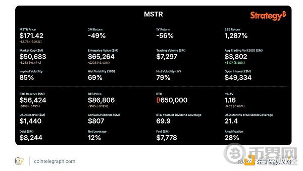 Strategy比特币计划的简要分析及可能影响未来销售的因素 Strategy比特币计划的简要分析及可能影响未来销售的因素
