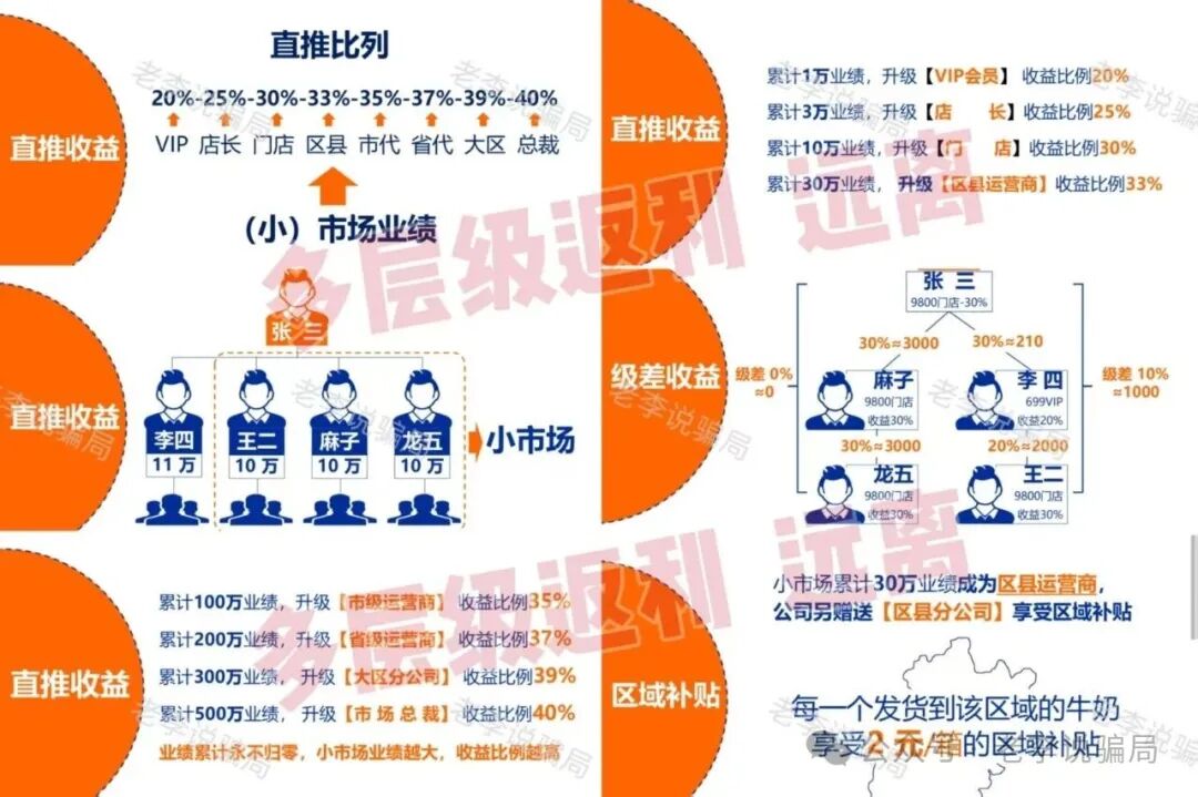 13高危骗局曝光！关乎你的钱袋子，请尽快远离这些“画饼”谎言！