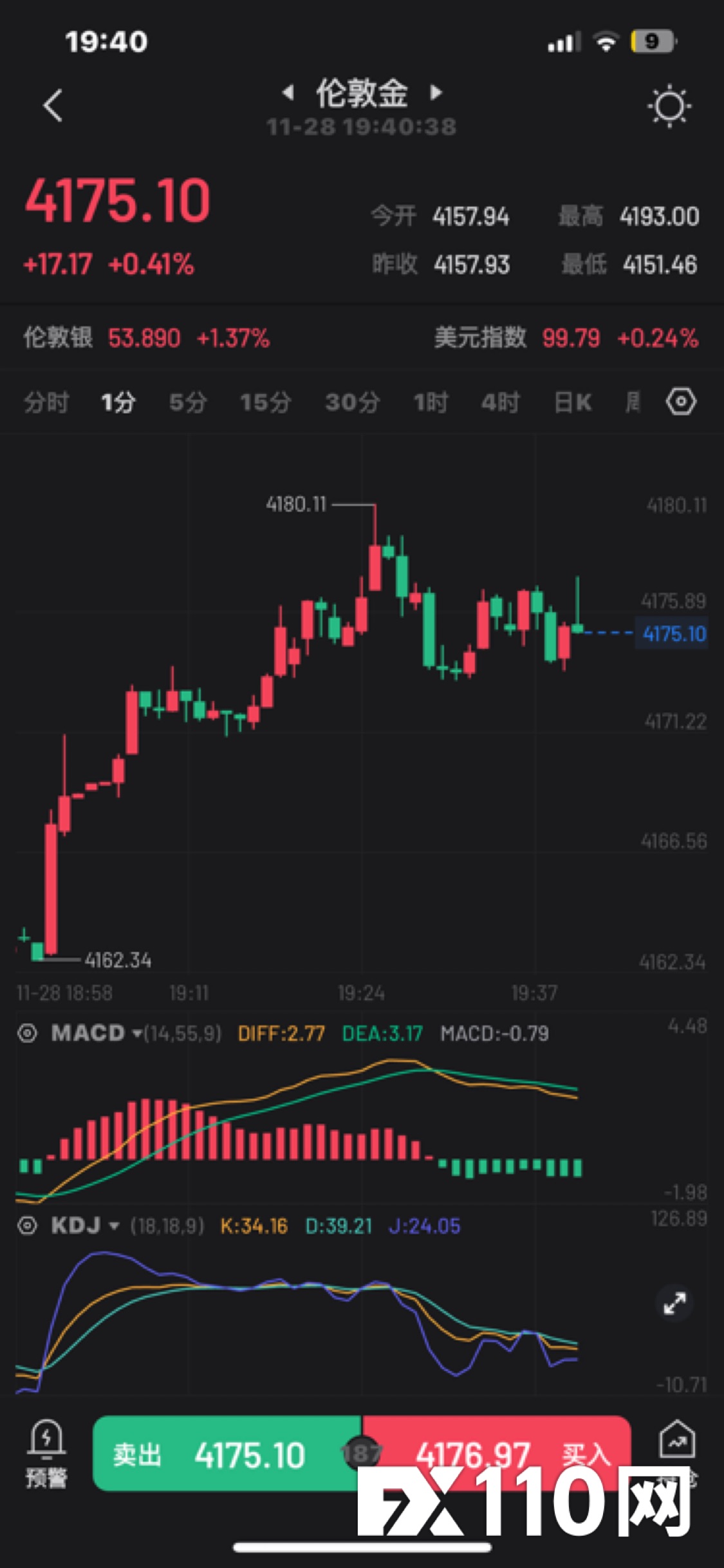 万州金业恶意插针,封锁账户 万州金业恶意插针,封锁账户