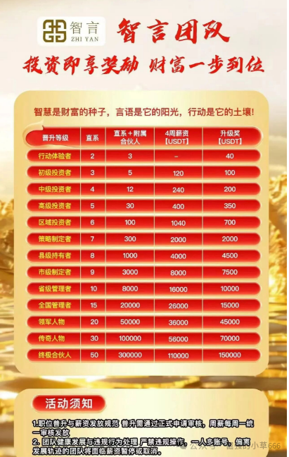 警惕“智言团队奥瑞斯”：又一个高风险仿盘骗局浮出水面