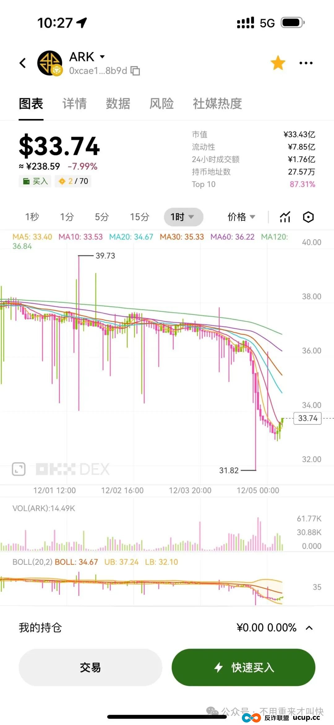 崩盘了！ARK方舟价格持续阴跌，RBS稳定市值模组神话被打破，操盘团队被抓！