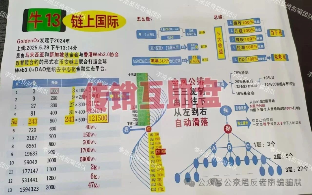 集体跑路!年底收网高峰期!当心(MCNEX,盛树,WebKey,链上牛牛)这些骗局项目正在收割阶段,请及时止损! 集体跑路!年底收网高峰期!当心(MCNEX,盛树,WebKey,链上牛牛)这些骗局项目正在收割阶段,请及时止损!