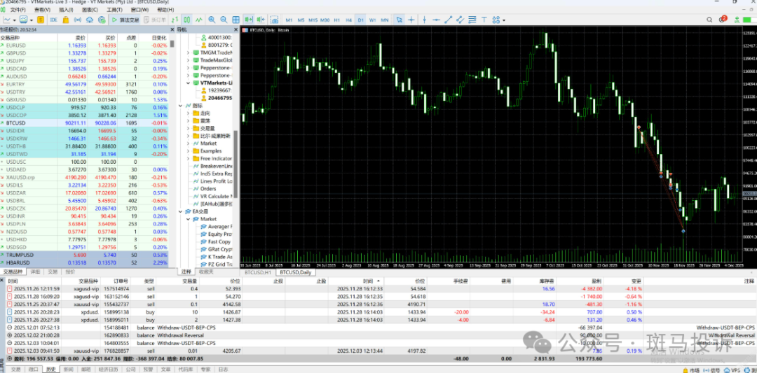 盈利近20万美元，账户却被封！vt markets这家平台出金难题，谁来为交易者买单？