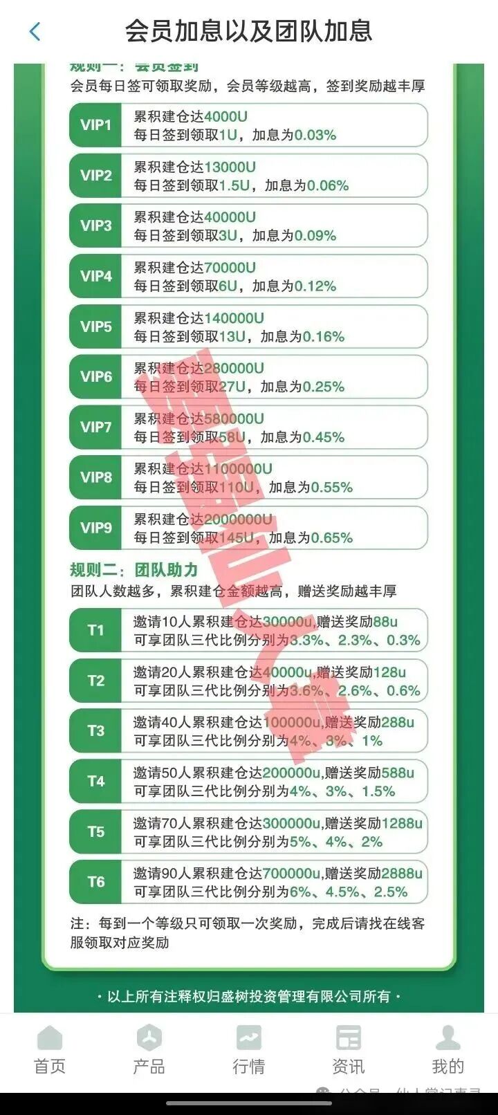 【盛树投资】实为资金盘骗局，大家务必抓紧时间撤离，尽可能减少损失；千万不要被高利假象所蒙蔽双眼！