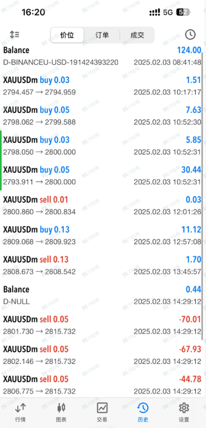 警惕!外汇账户管理全是套路 警惕!外汇账户管理全是套路