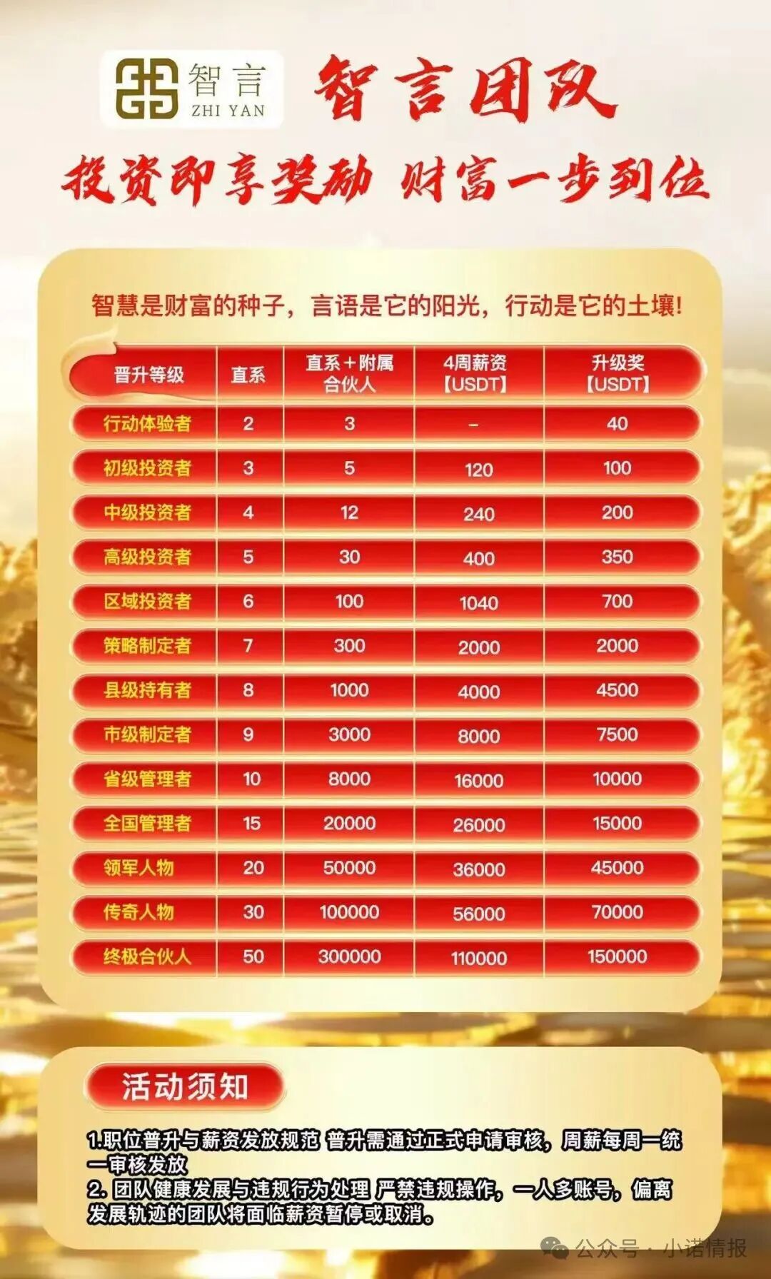 曝光：“智言团队奥瑞斯交易所”就是一个境外资金盘骗局，BF博发仿盘，小心