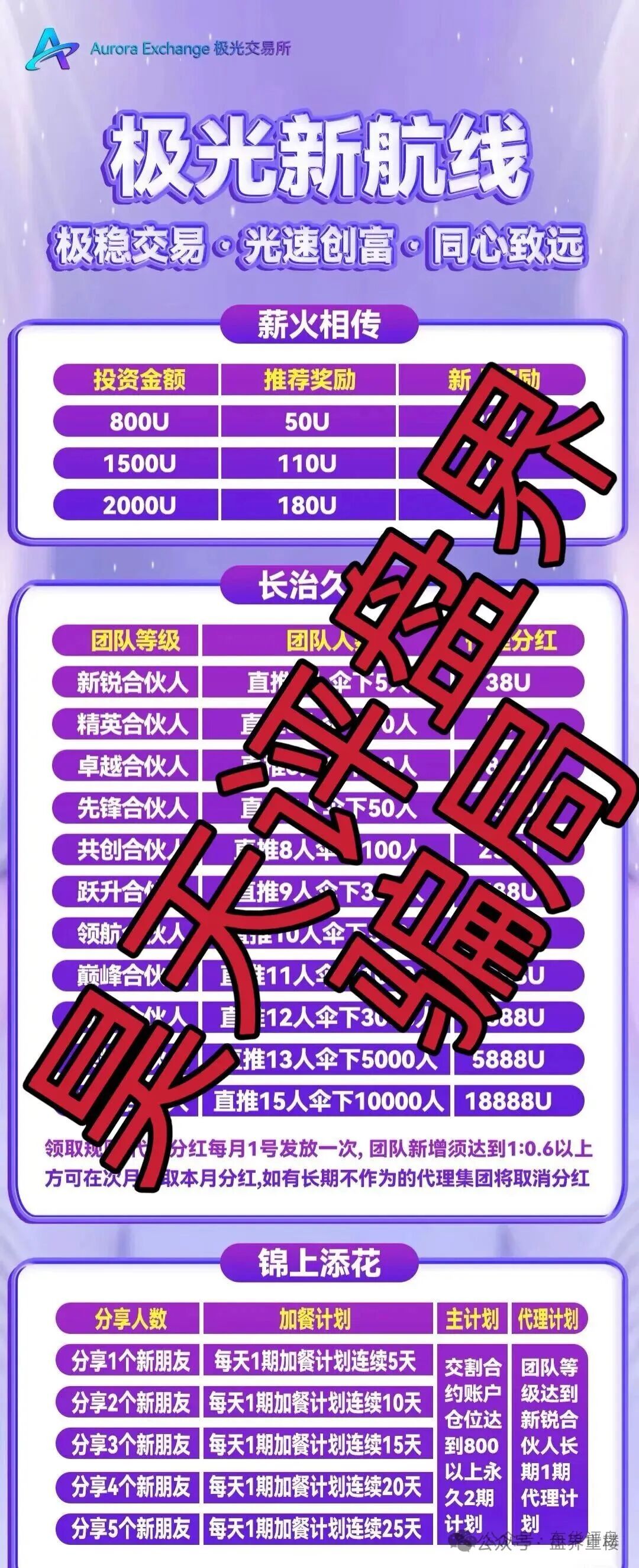 极光交易所（众恒集团）合约跟单类资金盘骗局，层层深入，揭露不为人知的真相，马上要崩盘跑路了！