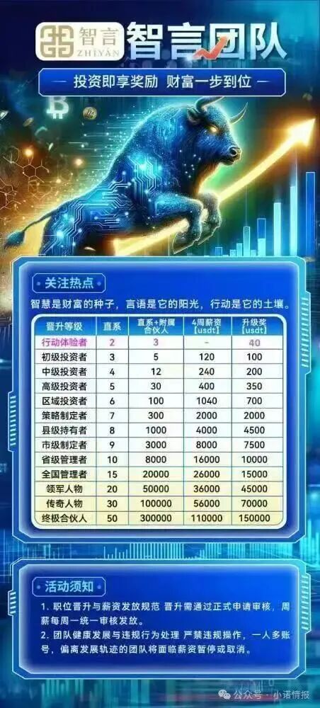 曝光：“智言团队奥瑞斯交易所”就是一个境外资金盘骗局，BF博发仿盘，小心上当受骗！