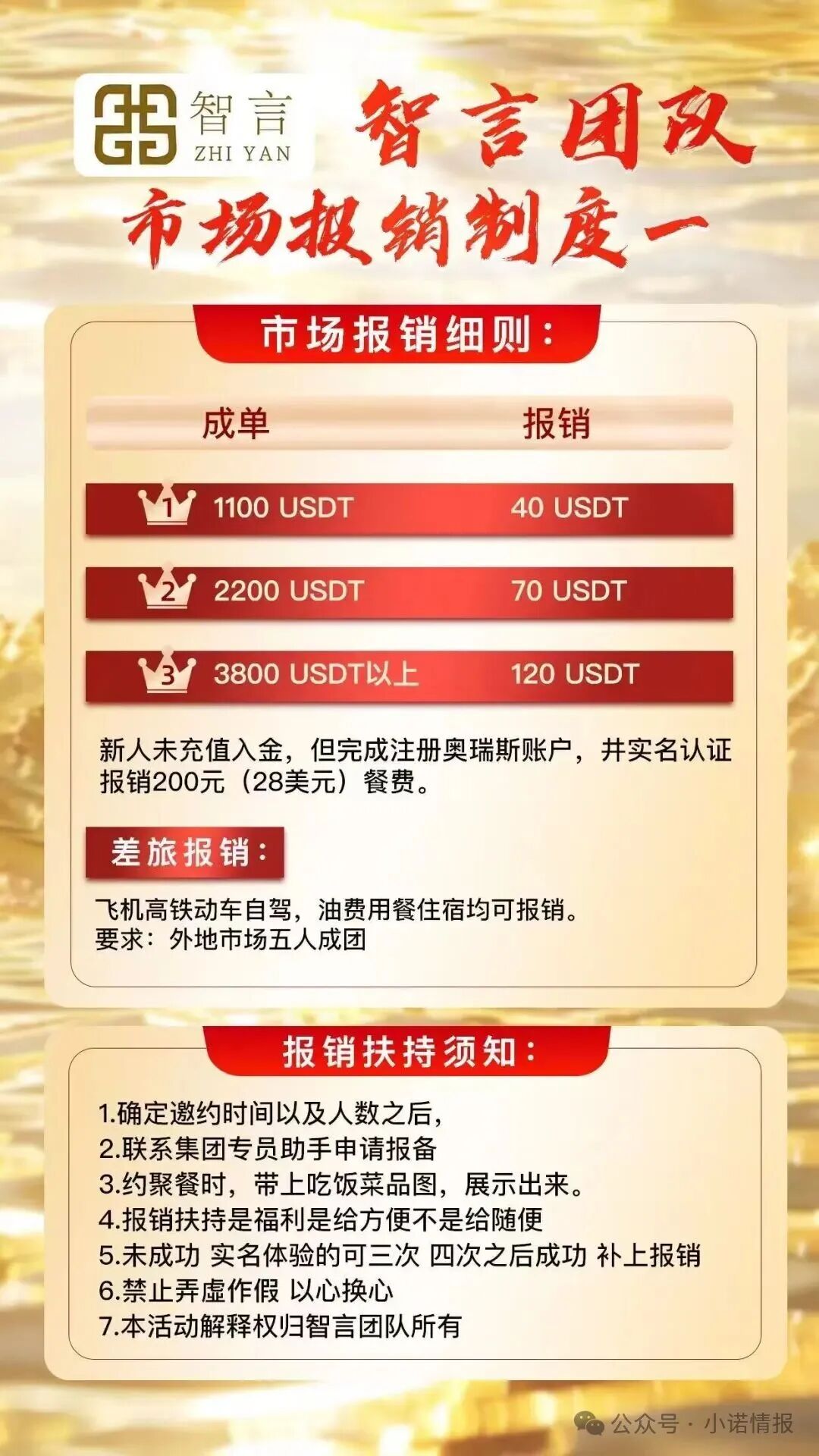 曝光：“智言团队奥瑞斯交易所”就是一个境外资金盘骗局，BF博发仿盘，小心上当受骗！