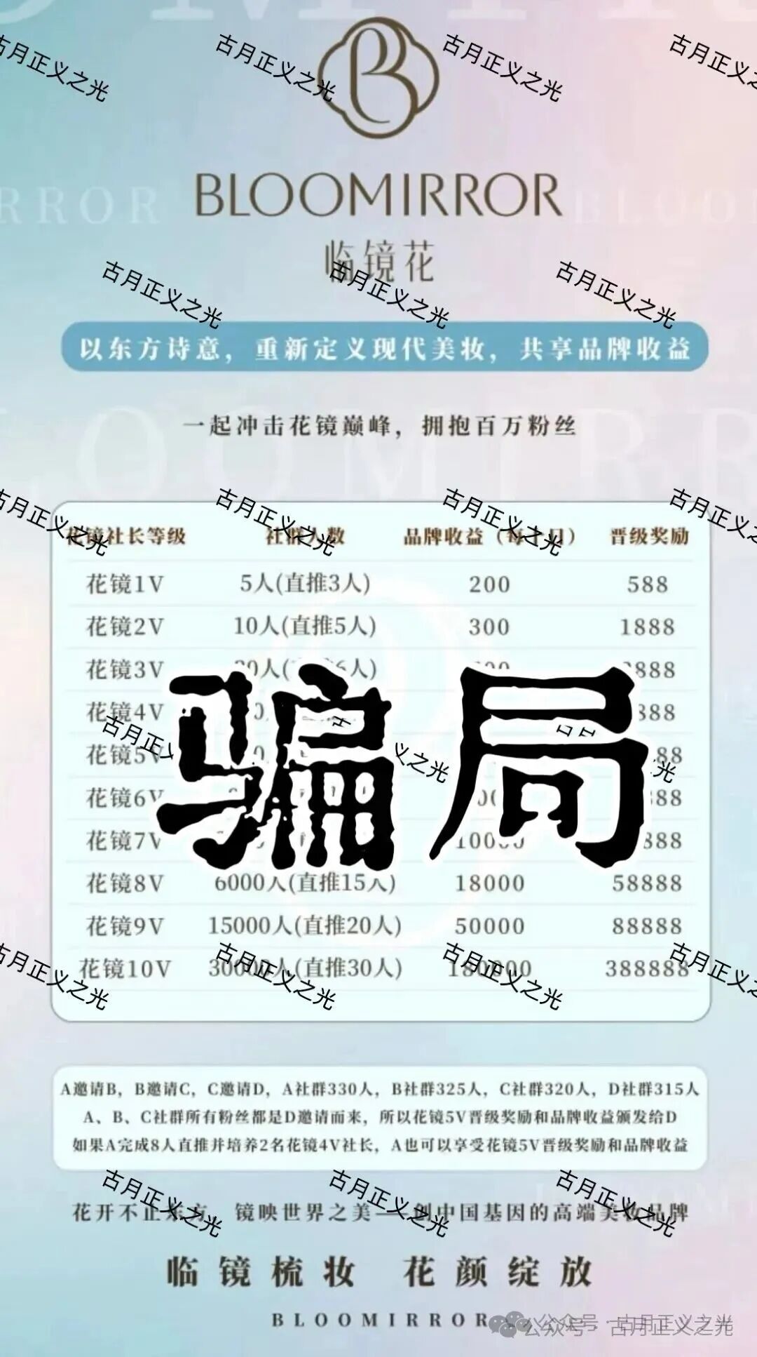 曝光:临镜花骗局大量投诉反诈文章,实名举报临镜花(香港)美妆有限公司进行非法集资诈骗活动,马上要崩盘跑路了! 曝光:临镜花骗局大量投诉反诈文章,实名举报临镜花(香港)美妆有限公司进行非法集资诈骗活动,马上要崩盘跑路了!