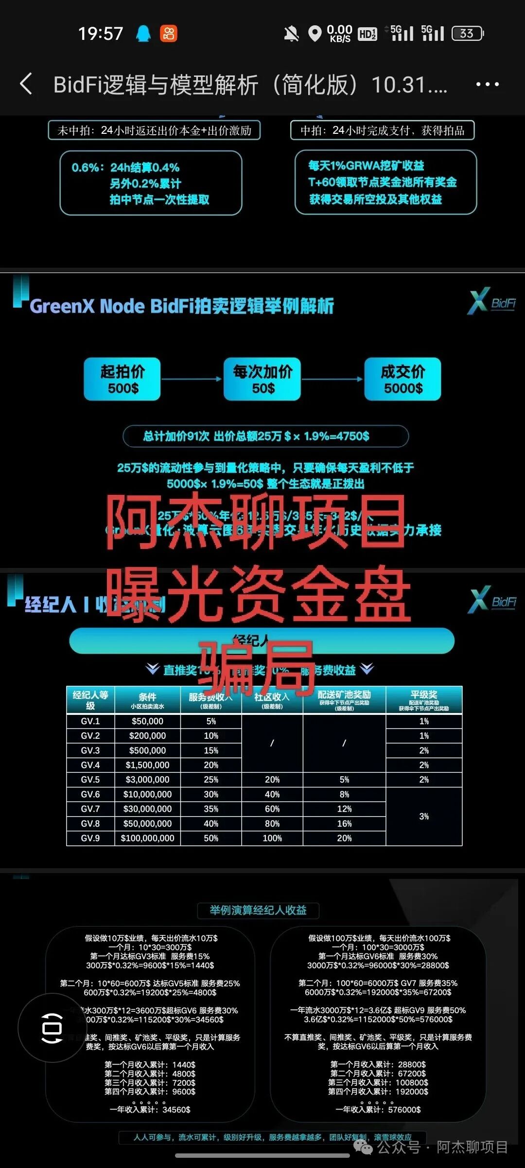 曝光资金盘交易所：“绿专资本GreenX”，纳斯达克“空壳公司”包装下的千亿资金盘骗局
