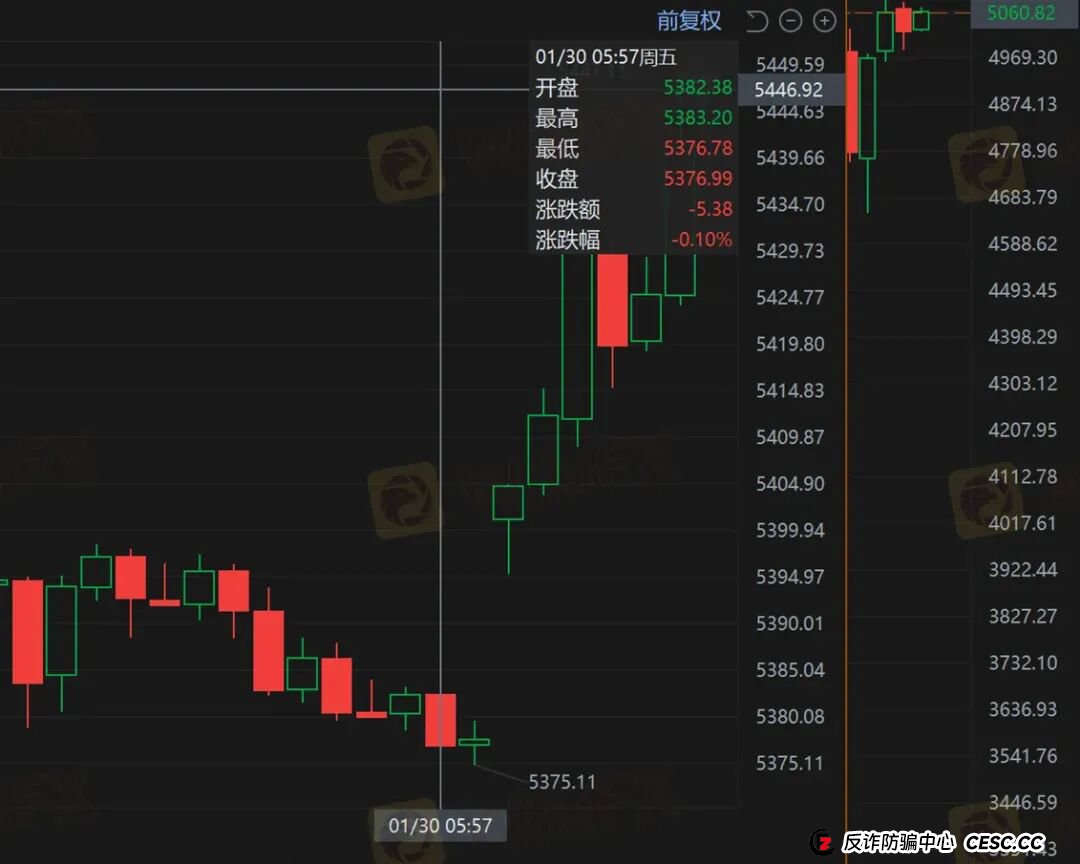 黄金锁仓也会爆仓？金荣中国平台黄金价差13.64美元合理吗？