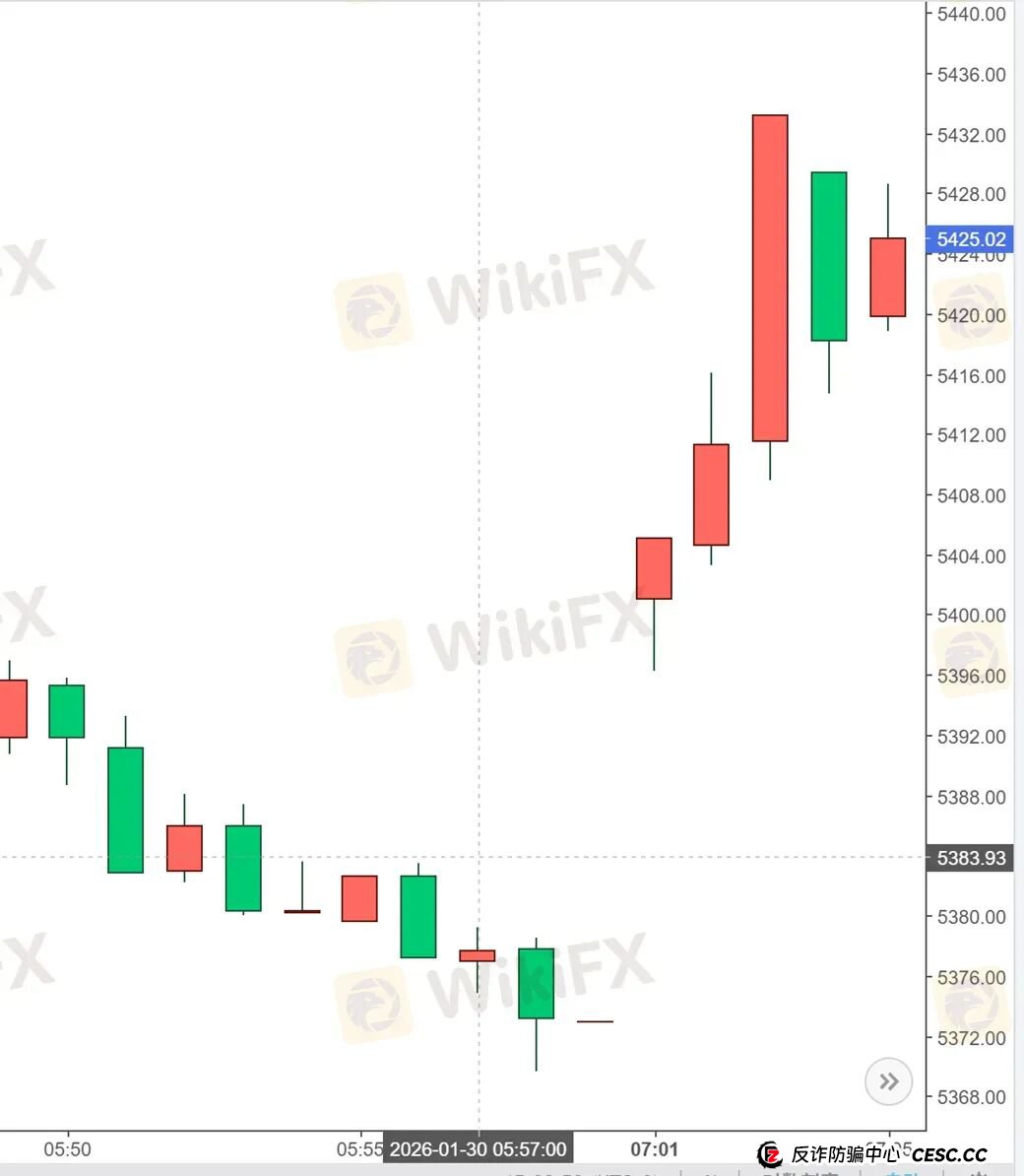 黄金锁仓也会爆仓？金荣中国平台黄金价差13.64美元合理吗？