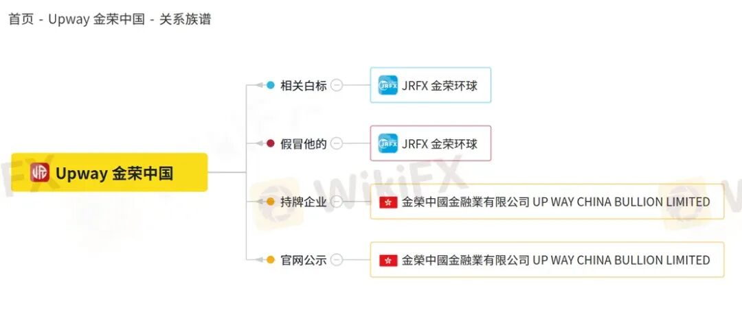 黄金锁仓也会爆仓？金荣中国平台黄金价差13.64美元合理吗？