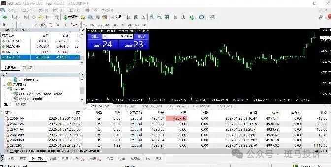 黄金交易瞬间“变脸”？用户投诉这家平台“Aiprime”滑点异常，索赔无门！未回复