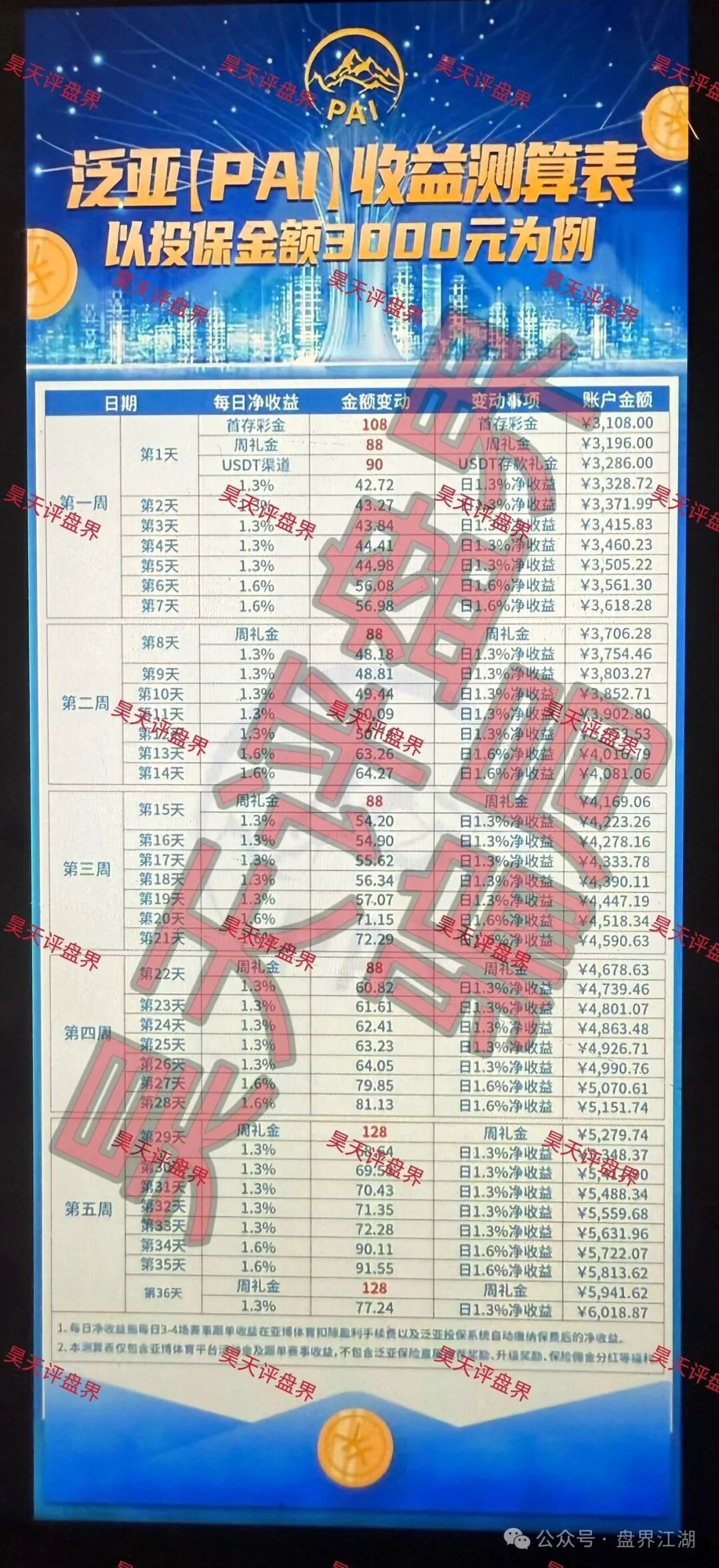 起底“傍名牌”老套路——台湾那家正规保险公司，跟这个骗子半毛钱关系没有