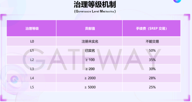“链门”低价“零撸”背后的高价代价 “链门”低价“零撸”背后的高价代价
