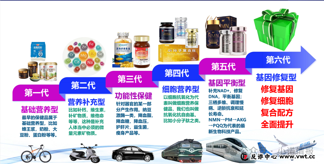 双迪小牛推广产品“茵诺.复春壹号复合多维特殊膳食片”涉嫌夸大宣传,一款食品能治疗多种疾病? 双迪小牛推广产品“茵诺.复春壹号复合多维特殊膳食片”涉嫌夸大宣传,一款食品能治疗多种疾病?