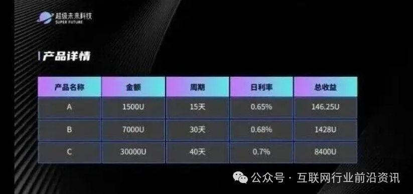 当心！这20个平台都是资金盘虚拟币骗局，有的快崩盘了