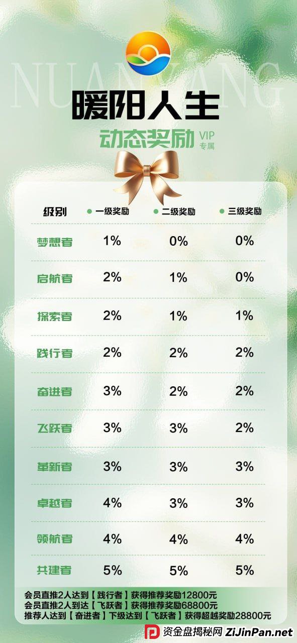 深度拆解“暖阳人生”传销模型:为什么说这是“数学上不可能”的骗局?
